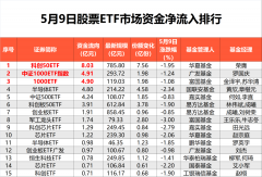市场震荡回调上周五股票ETF市场资金净流出超3