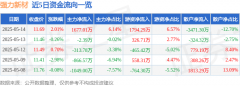 股票行情快报：强力新材（300429）5月14日主力资