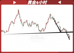 外汇界雪莉：黄金超跌反弹这一波是重回3200吗？