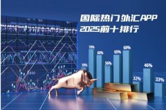 2025国际热门外汇走势分析App软件前十名推荐