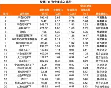 上周五股票ETF资金净流出超73亿元