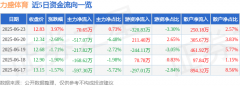 股票行情快报：力盛体育（002858）6月23日主力资
