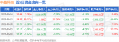股票行情快报：中晶科技（003026）6月24日主力资