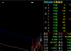 爱博诺德医疗完成2021年限制性股票激励计划部分