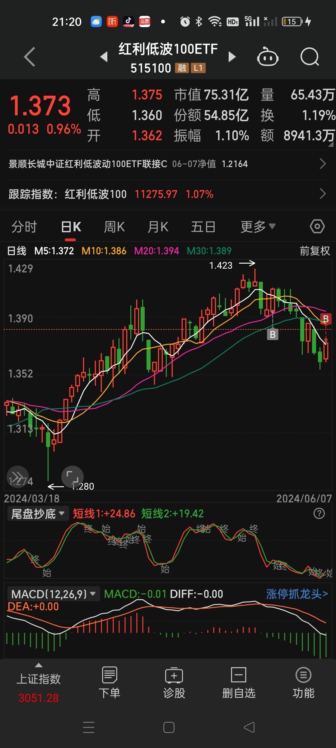 每周股票复盘：奥锐特（605116）回购股份进展与高管减持计划