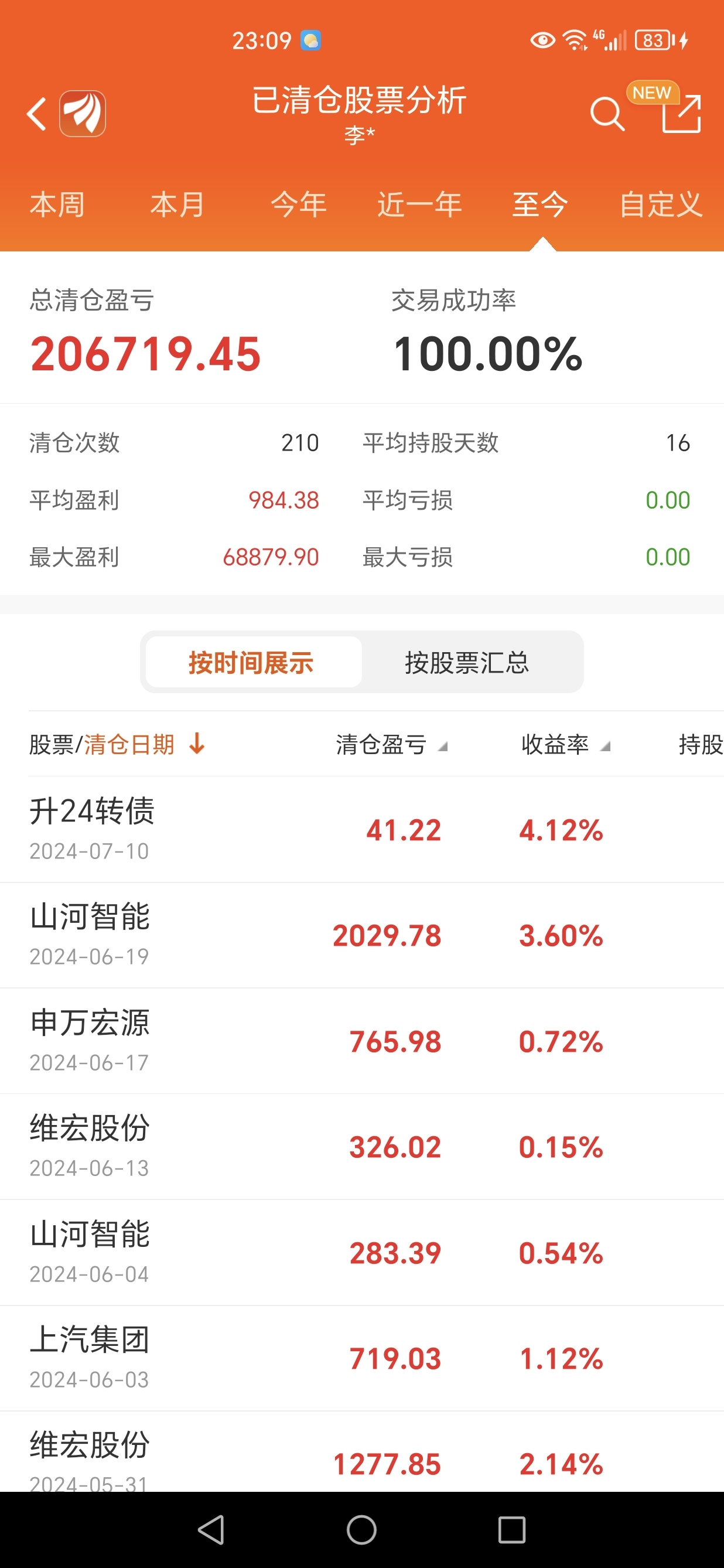途牛：上半年净收入约135亿元批准新的1000万美元美国存托股票回购计划