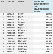 股票ETF市场扩容背后：新品抢滩科技主题资金博