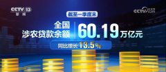金融活水润泽“三农”沃土 一季度农机贷款增速