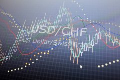 外汇百晓生：黄金震荡如期下跌晚间转变思路围