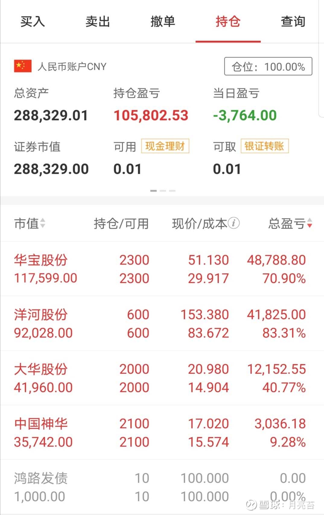 每周股票复盘：和达科技（688296）股东减持10%股本董事王小鹏减持145万股
