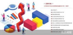 金融发力提振消费 北京出台重磅方案